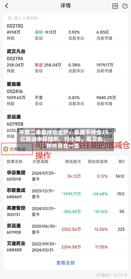 牛散二季度持仓出炉：章建平持仓75亿新进中际旭创	，付小铜、葛卫东	、钟格调仓一览-第2张图片