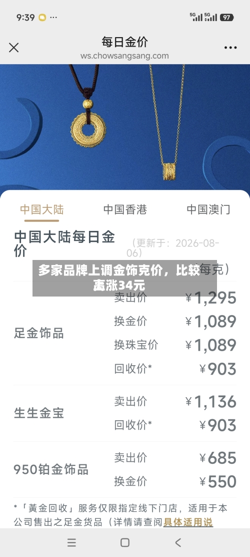 多家品牌上调金饰克价，比较高上涨34元-第2张图片