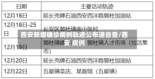 西安新增确诊病例轨迹公布速自查/西安 病例