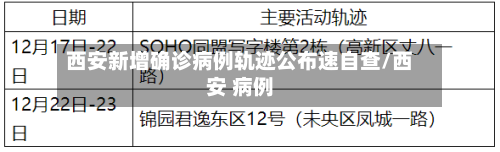 西安新增确诊病例轨迹公布速自查/西安 病例-第2张图片