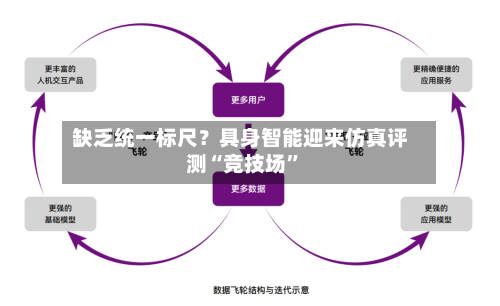 缺乏统一标尺？具身智能迎来仿真评测“竞技场”-第2张图片