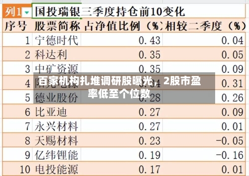 百家机构扎堆调研股曝光，2股市盈率低至个位数-第2张图片