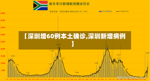 【深圳增60例本土确诊,深圳新增病例】-第2张图片