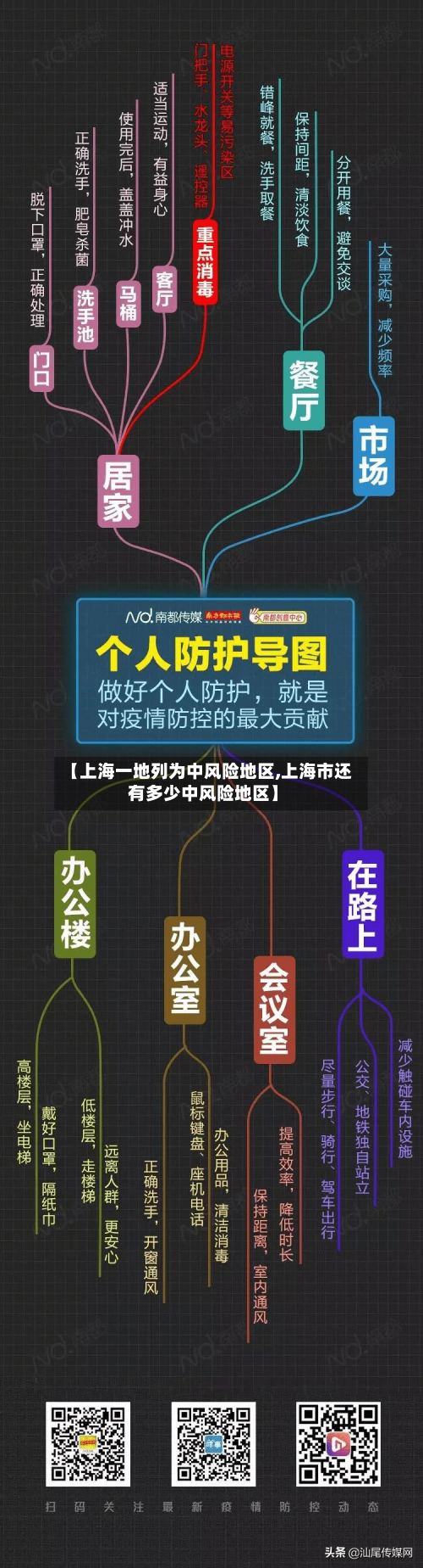 【上海一地列为中风险地区,上海市还有多少中风险地区】