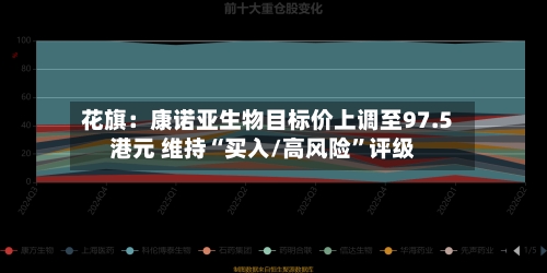 花旗：康诺亚生物目标价上调至97.5港元 维持“买入/高风险”评级-第2张图片