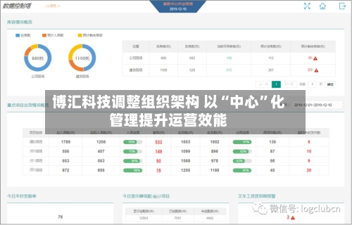 博汇科技调整组织架构 以“中心”化管理提升运营效能-第3张图片