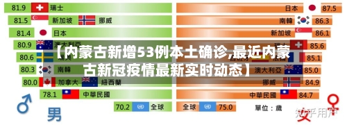 【内蒙古新增53例本土确诊,最近内蒙古新冠疫情最新实时动态】