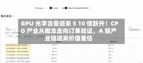 GPU 光学含量迎来 5 10 倍跃升！CPO 产业从概念走向订单验证，A 股产业链迎来价值重估-第3张图片