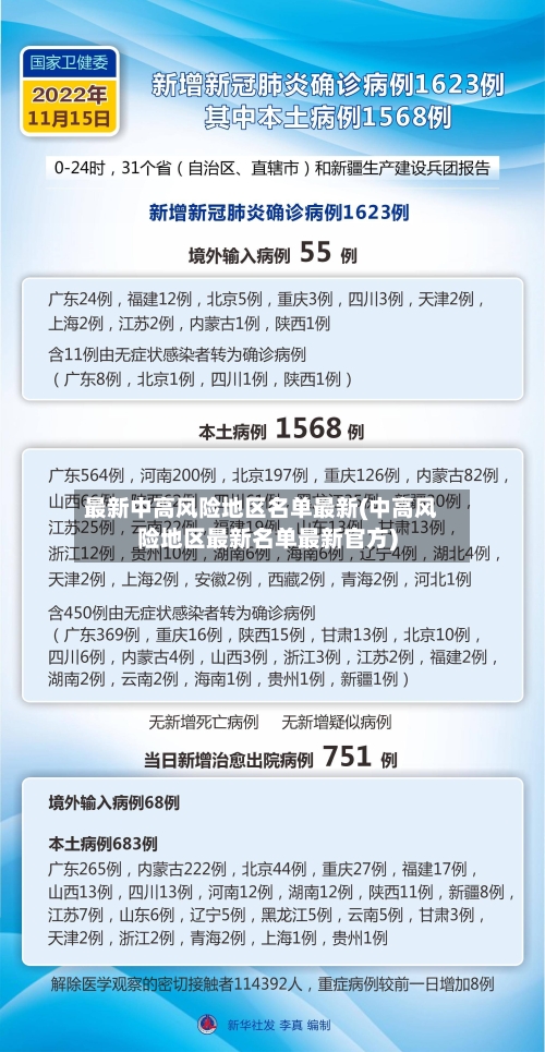 最新中高风险地区名单最新(中高风险地区最新名单最新官方)