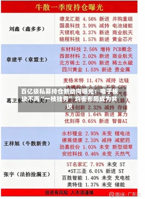 百亿级私募持仓新动向曝光：电子板块不再“一枝独秀” 均衡布局成为共识-第2张图片