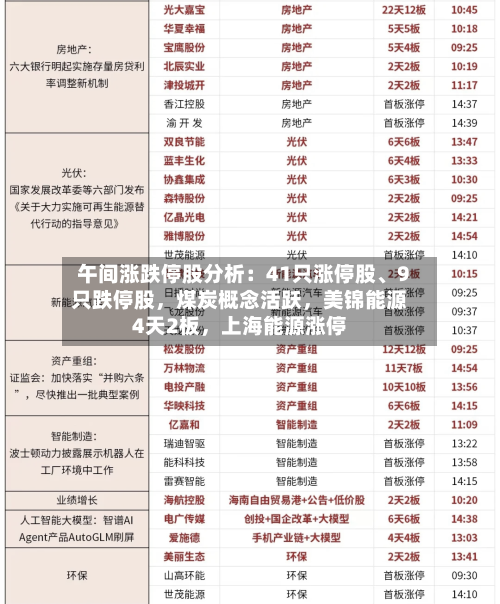 午间涨跌停股分析：41只涨停股、9只跌停股	，煤炭概念活跃，美锦能源4天2板，上海能源涨停-第3张图片