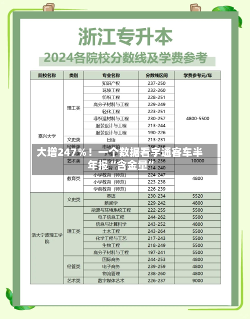大增247％！一个数据看宇通客车半年报“含金量”-第3张图片