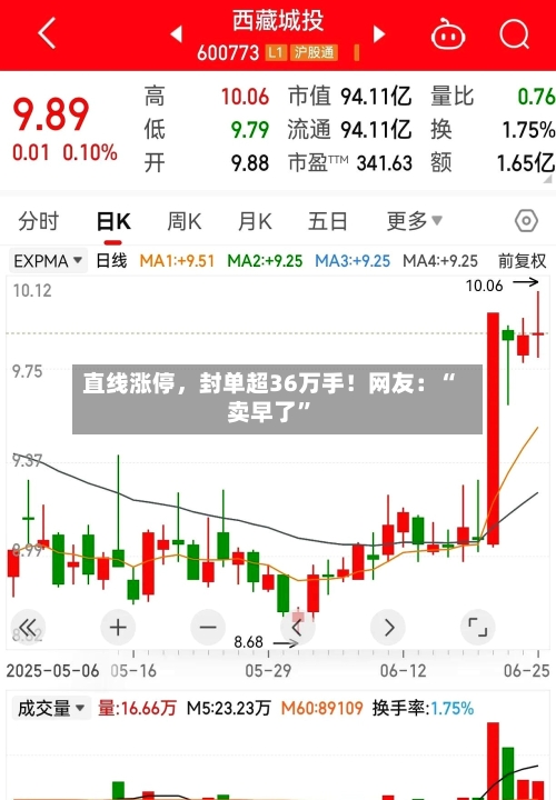 直线涨停，封单超36万手！网友：“卖早了”-第2张图片