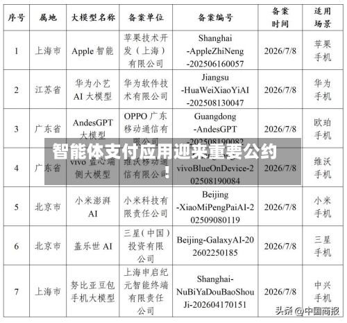 智能体支付应用迎来重要公约！-第2张图片
