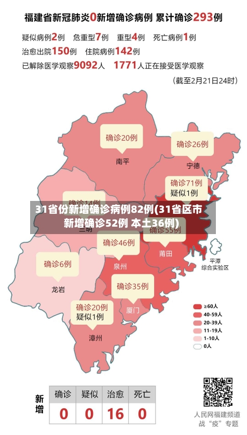 31省份新增确诊病例82例(31省区市新增确诊52例 本土36例)
