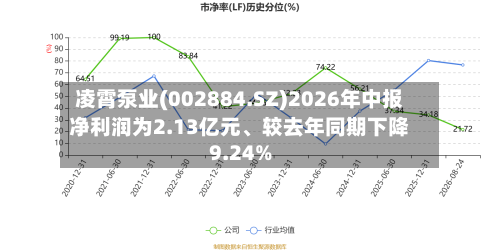 凌霄泵业(002884.SZ)2026年中报净利润为2.13亿元	、较去年同期下降9.24%-第3张图片