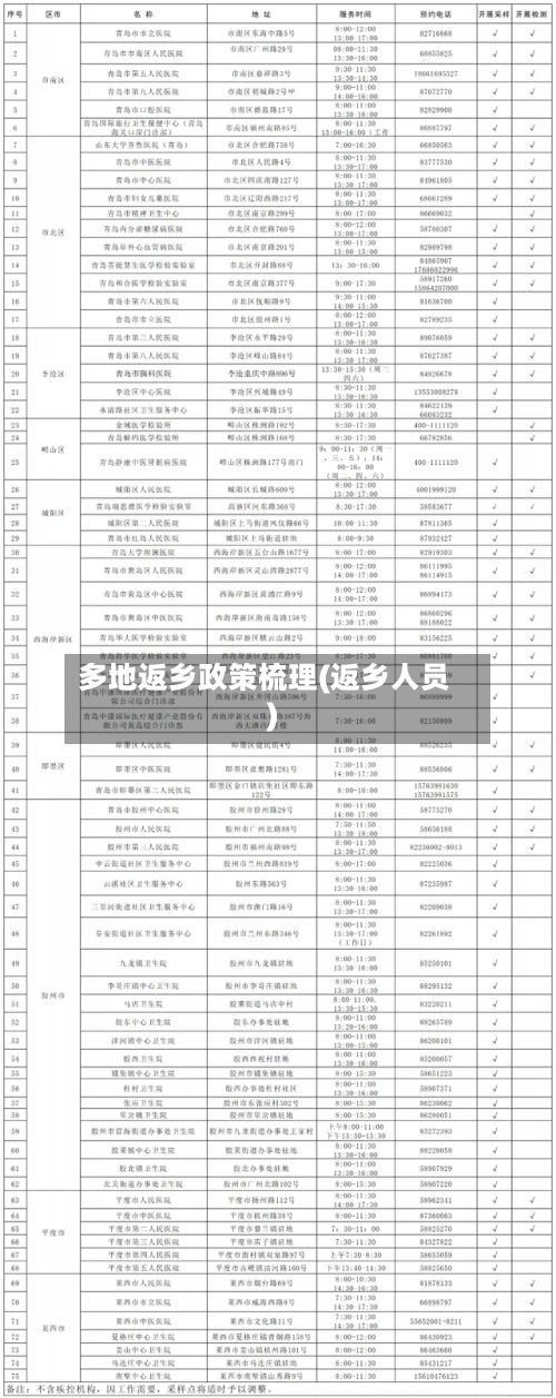 多地返乡政策梳理(返乡人员)-第3张图片