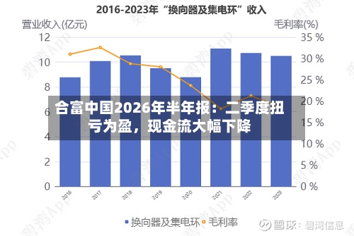 合富中国2026年半年报：二季度扭亏为盈	，现金流大幅下降-第3张图片