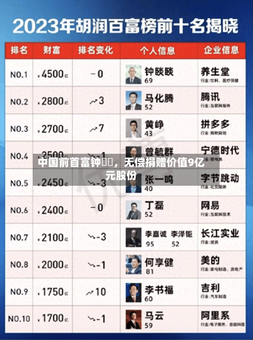 中国前首富钟睒睒，无偿捐赠价值9亿元股份-第2张图片