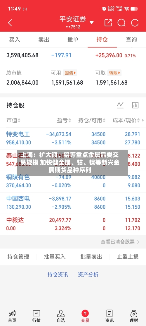 上海：扩大铜、铝等重点金属品类交易规模 加快健全锂	、钴、镍等新兴金属期货品种序列-第2张图片