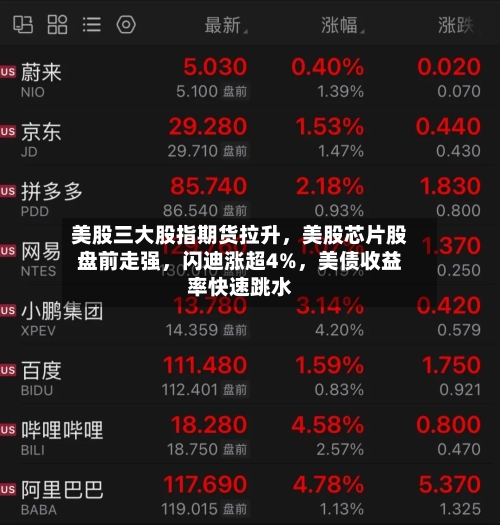 美股三大股指期货拉升，美股芯片股盘前走强，闪迪涨超4%，美债收益率快速跳水-第2张图片