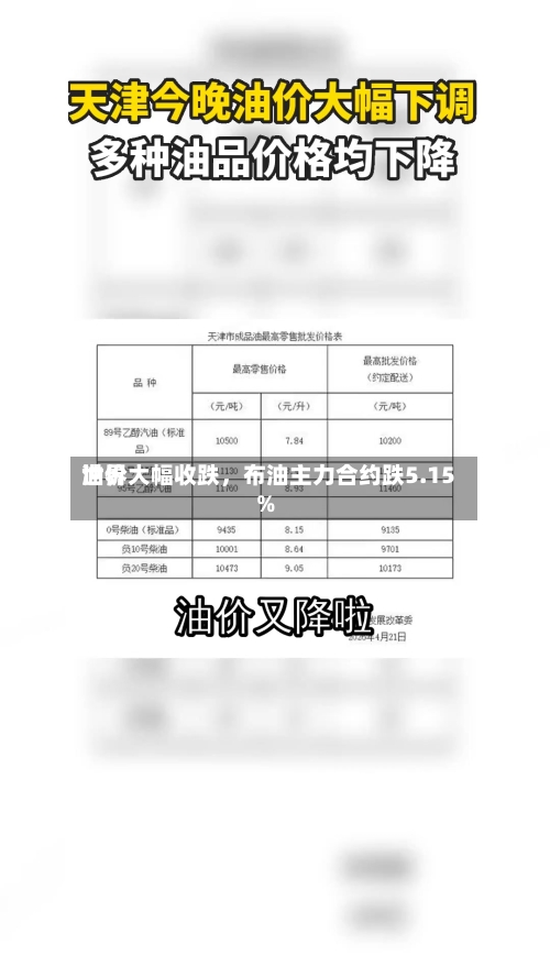 世界油价大幅收跌，布油主力合约跌5.15%-第2张图片