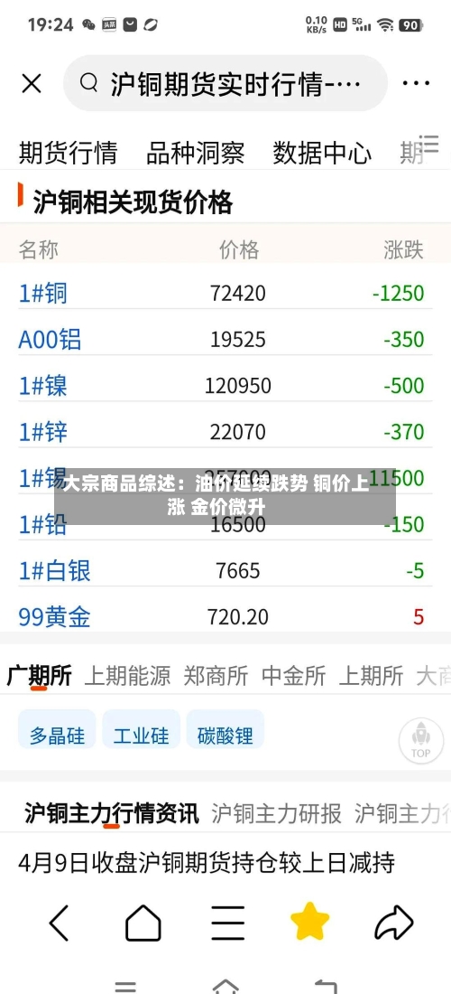 大宗商品综述:油价延续跌势 铜价上涨 金价微升-第3张图片