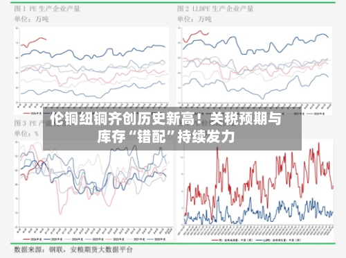 伦铜纽铜齐创历史新高！关税预期与库存“错配	”持续发力-第2张图片
