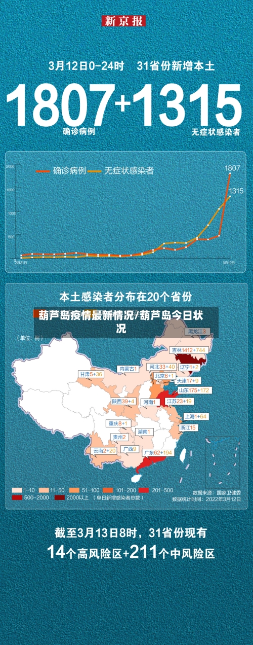 葫芦岛疫情最新情况/葫芦岛今日状况