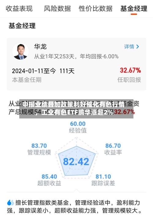 中报业绩叠加政策利好催化有色行情，工业有色ETF鹏华涨超2%-第2张图片