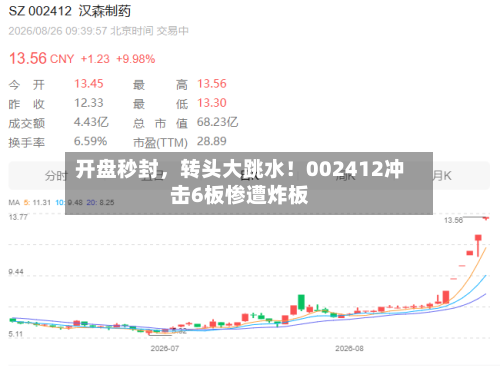 开盘秒封	，转头大跳水！002412冲击6板惨遭炸板-第2张图片