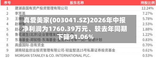 真爱美家(003041.SZ)2026年中报净利润为1760.39万元、较去年同期下降91.06%