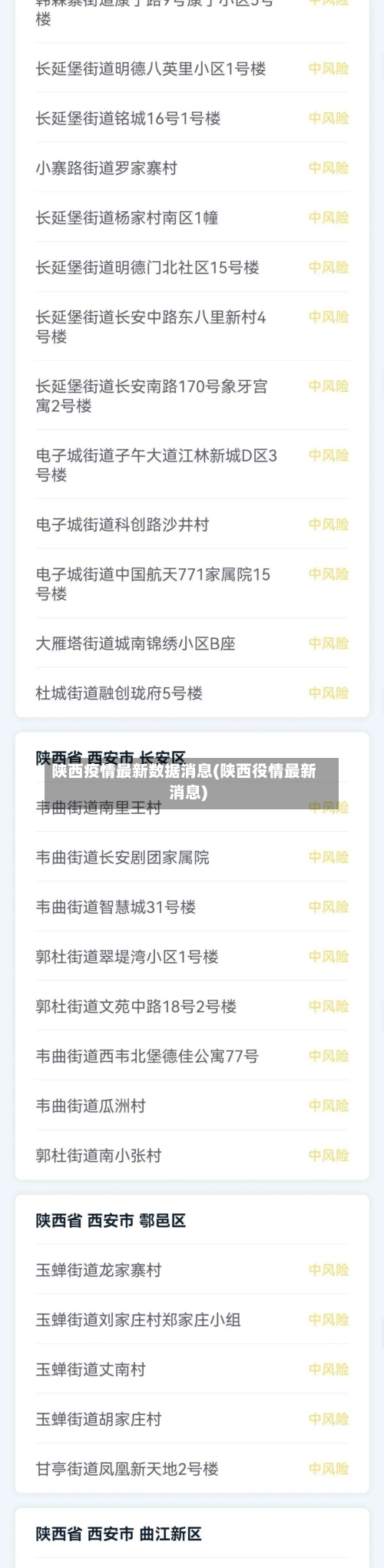 陕西疫情最新数据消息(陕西役情最新消息)-第2张图片