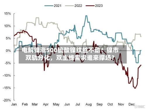 电解镍涨500硫酸镍纹丝不动！镍市双轨分化，双主线需求谁来撑场？-第3张图片