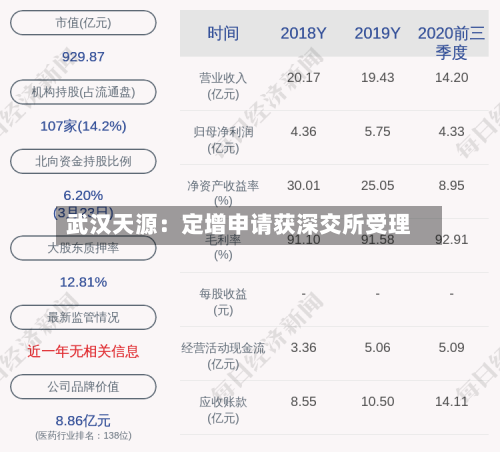 武汉天源：定增申请获深交所受理