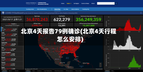 北京4天报告79例确诊(北京4天行程怎么安排)-第2张图片