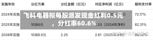 飞科电器拟每股派发现金红利0.5元，分红率60.6%-第2张图片