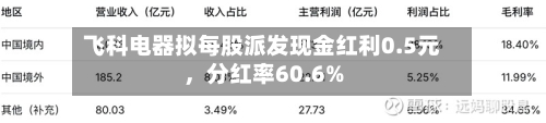 飞科电器拟每股派发现金红利0.5元	，分红率60.6%-第3张图片