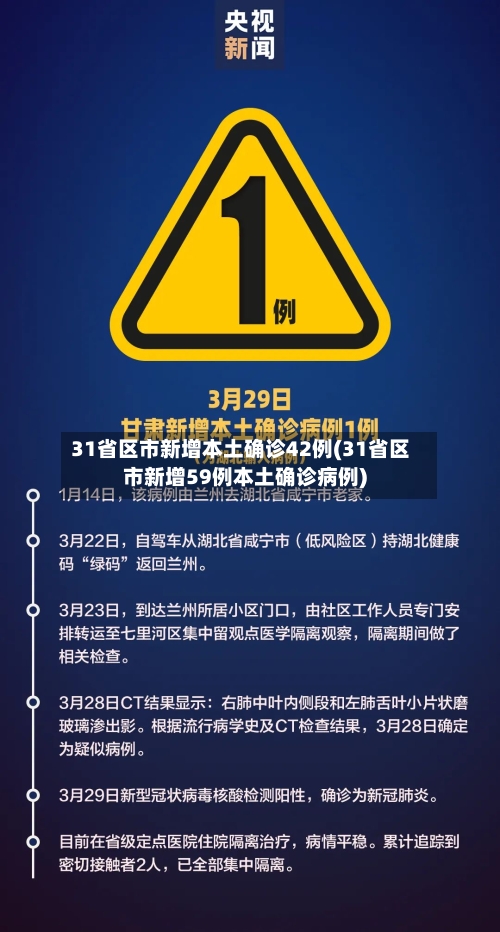 31省区市新增本土确诊42例(31省区市新增59例本土确诊病例)