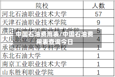 中国石油费用表/中国石油费用表查询今日-第2张图片