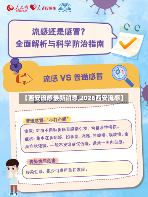 【西安流感最新消息,2026西安流感】-第3张图片