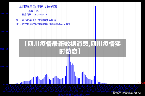 【四川疫情最新数据消息,四川疫情实时动态】
