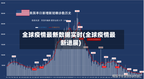 全球疫情最新数据实时(全球疫情最新进展)-第3张图片