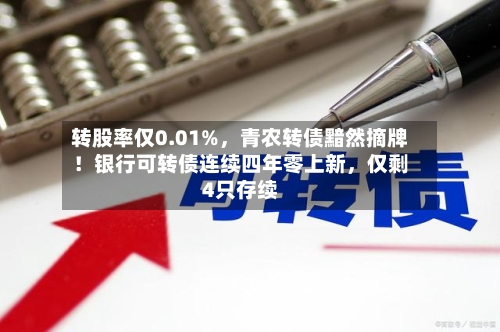转股率仅0.01%	，青农转债黯然摘牌！银行可转债连续四年零上新，仅剩4只存续-第3张图片
