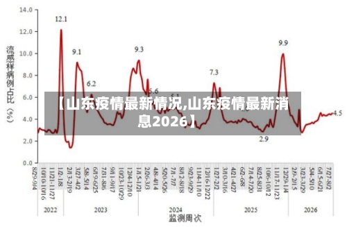 【山东疫情最新情况,山东疫情最新消息2026】