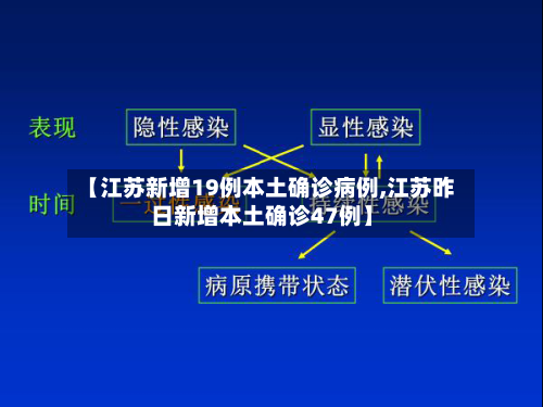 【江苏新增19例本土确诊病例,江苏昨日新增本土确诊47例】-第2张图片