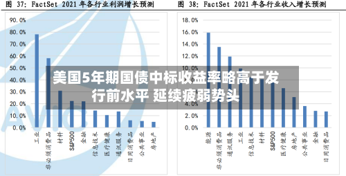 美国5年期国债中标收益率略高于发行前水平 延续疲弱势头-第2张图片