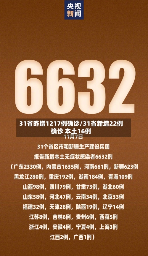31省昨增1217例确诊/31省新增22例确诊 本土16例-第3张图片