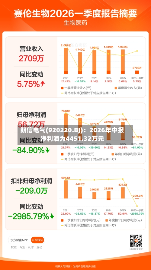 朗信电气(920220.BJ)：2026年中报净利润为4451.32万元-第2张图片