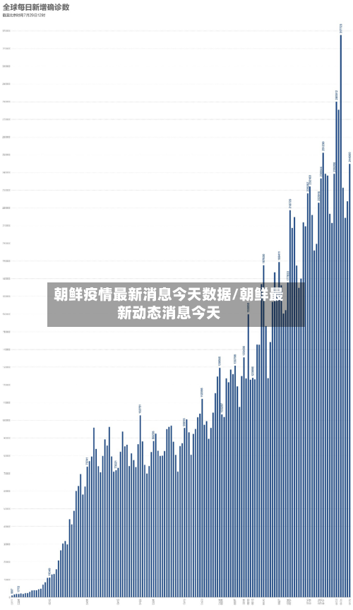 朝鲜疫情最新消息今天数据/朝鲜最新动态消息今天-第2张图片